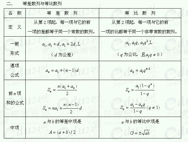 【江苏成考】复习资料文科数学讲义8--数列的概念