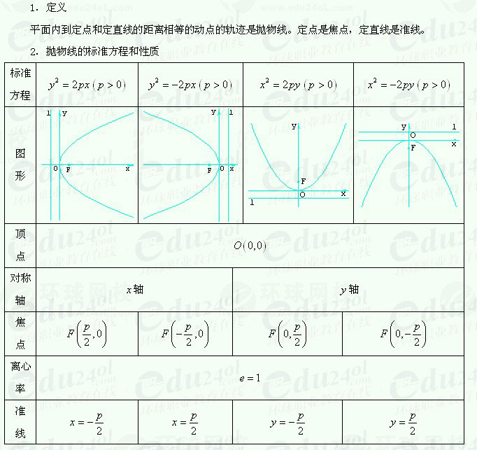 【江苏成考】复习资料文科数学讲义26--双曲线