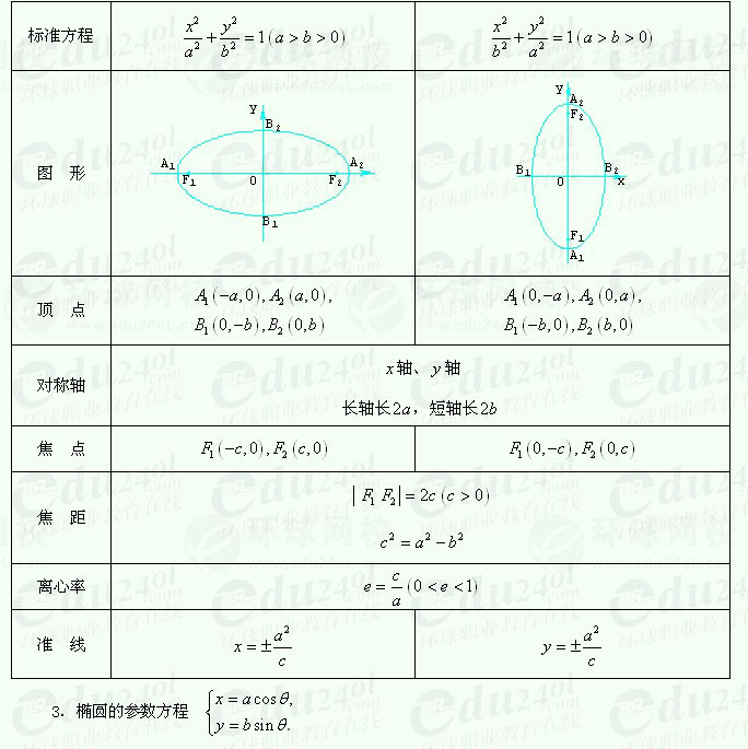 【江苏成考】复习资料文科数学讲义25--曲线和方程