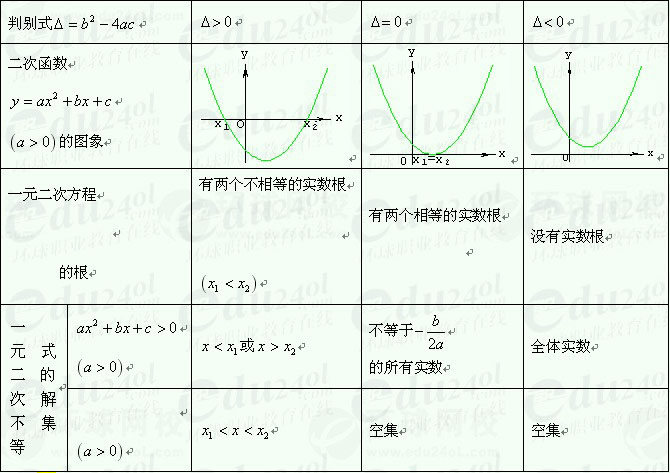 【江苏成考】复习资料文科数学讲义7--不等式及其有关概念